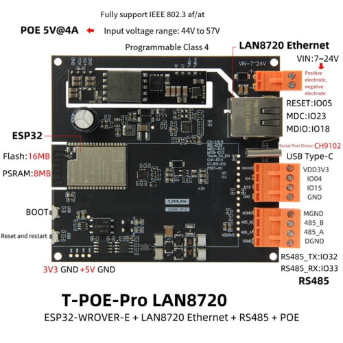 T-POE-Pro ESP32-WROVER-E Development Board with LAN8720 Ethernet RS485 POE Module Programmable Devices 1