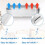 2-Pack Adjustable Air Vent Deflector, Transparent, 9"-15", for Ceiling, Floor & Sidewall Vents 2