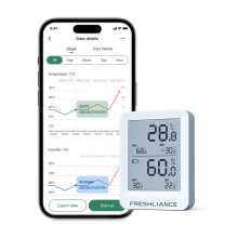 BlueTag TH20 Registratore di temperatura e umidità 62x47x13mm 65000
