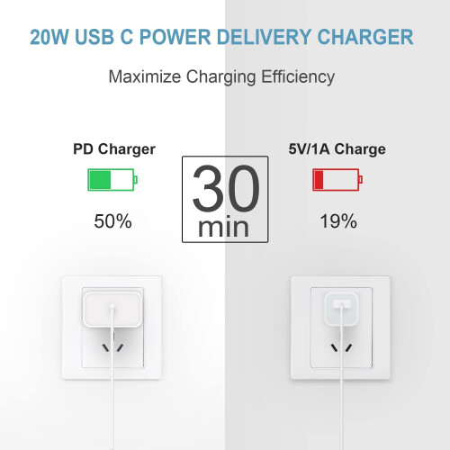 USB-C Väggladdare Snabbladdning 3-pack 1,8 m Sladd 2
