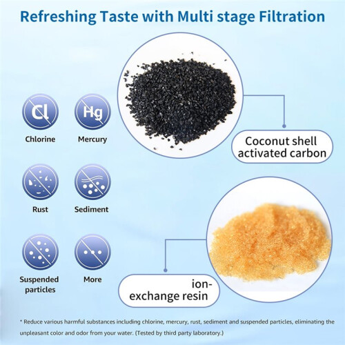 Water Filter Replacement for Dispenser with 6-Layer Combination Filter Element for Pur Faucet Mount Filtration Systems 1