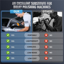 Buffer-Polisher-Car-Polish-Buffer- Cordless Polisher for Car Detailing - Orbital Buffer Polisher Polishing Waxing Buffer