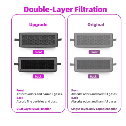 2PCS Air Filter for  P2S 3D Printer Activated Carbon Combo Ultra Accessories Filter Element Filter Screen 2