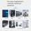 110V-220V Fan Cooling Controller Btc Machine Chassis Workstation Cabinet Radiator Server Fan for GPU VGA, EU Plug 4