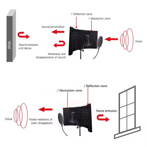 Panel Reflection Filters Studio Recording Microphone Isolation Shield Suitable for Any Condenser Mic Three Doors 2