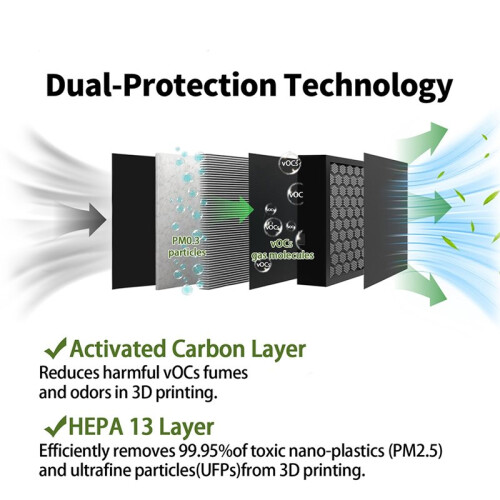 2Pcs 3D Filter Screen for  Centauri Carbon2 Printer to Absorb Organic Compounds Through Carbon Air Filter 2