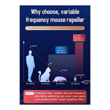 High Power Repeller 360 Ultrasonic Insect Repeller with 6 Strobe Lights Effectively Repels Rodents with USB Cable,White