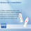 50M 1080P -Compatible Wireless Transmission Transmitter Receiver Video TV Display Extender 3
