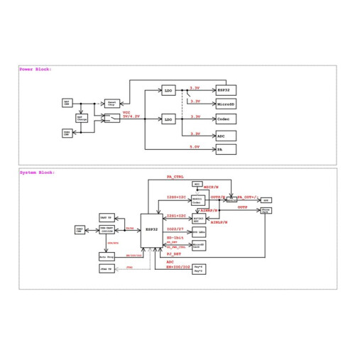 ESP32-LyraT- Development Board Onboard ESP32-WROVER-E Module AEC/AGC/NS Audio Evaluation Board 2