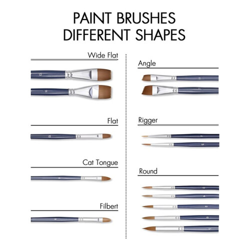 Professional Face Paint Brushes Set,Including 14pcs Different Size Paint Brushes & Standable Case,Convenient to Use 1