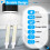 2x R7S LED Bulbs 10W 118mm 6000K Dimmable 3