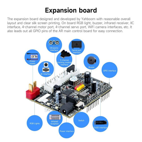 AI  Robot Kit for  R3 Mecanum Wheel with ESP32 Camera App Control FPV Video for STEM Programming Education Kid 2