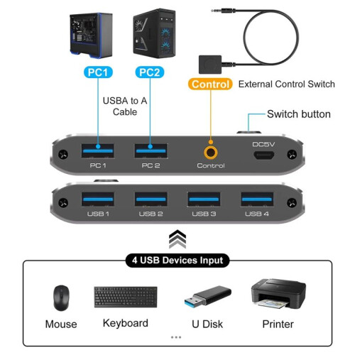 USB Switcher Printer Sharing USB3.0 Two-Input and Four-Output 2 Computers Share 4 USB Devices 2