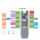 Development Board Module for Luckfox   M Luckfox RV1103 Linux Cortex-A7 Development Board with Network Port 8