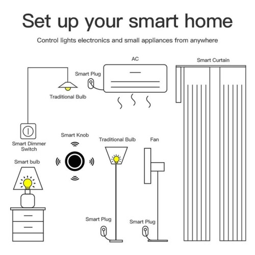 Tuya ZigBee  Knob  Wireless Scene  Button Controller Battery Powered Automation Scenario  Life App 2