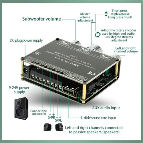 XY-E100H2.1 Channel  Audio Amplifier Board Module TPA3116 50Wx2+100W Subwoofer Multi-Function Module 1