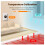 TUYA 24V WiFi Thermostat for HVAC System Heat Pump, Programmable Temperature Controller Work for Alexa,  Home 3