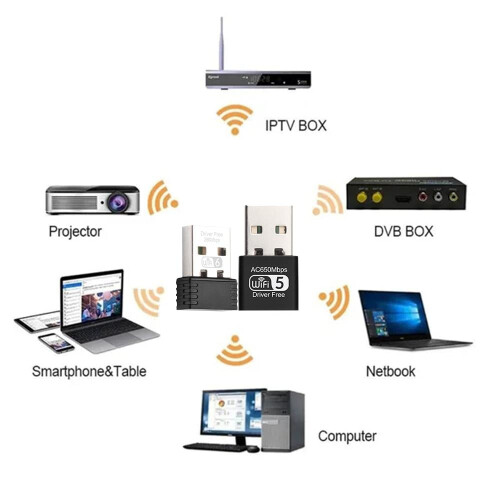 Ασύρματος προσαρμογέας WiFi USB Dongle Κάρτα δικτύου LAN 802.11b/g/n9CY1P2W3 2
