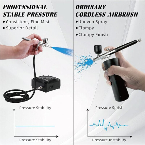 Kit de Aerógrafo com Compressor, Kit de Aerógrafo, Aerógrafo para Unhas, Aerógrafo com Mangueira de 70 Polegadas, Pulverização Uniforme 1