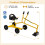 Sand Digger with Adjustable Arm and Stable Base Yellow 7
