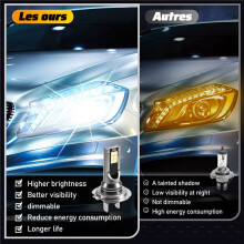 2Pcs  LED Headlight Bulbs H7 High Performance Running Auto Fog Lamp for Motorcycles, Moto, Strucks, ATVs, UTVs