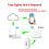 Tuya Zigbee Temperature Humidity Sensor  Life Remote Monitor for  Home Workwith Tuya Zigbee Hub 5
