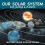 Our Solar System (Sun, Moons & Planets) 1
