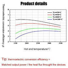 4Pcs 40X40mm Thermoelectric Power Generator SP1848-27145 Peltier TEG Module