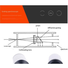 Gemological Handheld Gem Spectroscope 55Mm Jewel Tester Tool for Jewelers Testing