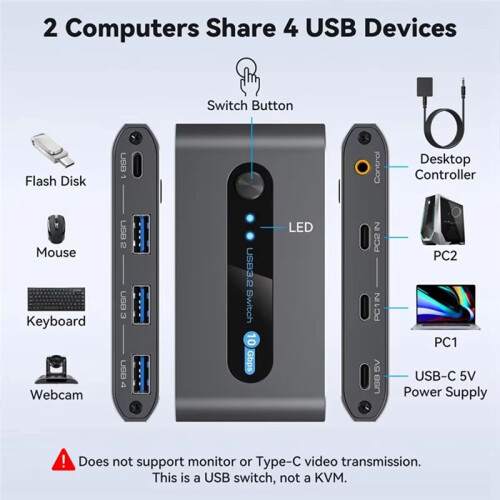 USB Switcher 2 Computers Share 4 USB 3.2 Device 10Gbps USB C Switcher for Keyboard Mouse Printer Webcam Desktop Control 2