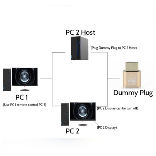 -Compatible 4K Dummy Plug with LED Light for  Cards, PC Accessories,Desktop/Laptop Vistual Display Adapter C 1