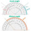Geometry Compass Set 20Pcs School Maths Protractor Set Rulers for Student Maths and Engineering in Carry Case, 7