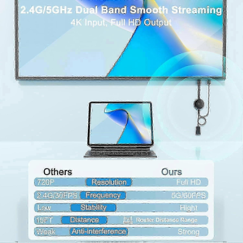Νέας γενιάς TV Stick: Ασύρματος δέκτης Miracast HDMI για κατοπτρισμό οθόνης και ροή πολυ 2