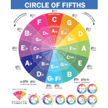 QMG The Circle of Fifths Poster for Guitar and Piano, Music Theory Educational Tool, Wall Art, Perfect for Classroom or Home, 24”x30”