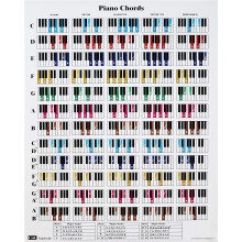 QMG Piano Chord and Scale Poster Chart for Piano Players and Teachers, Printed on Waterproof, Non-Tearing, Polypropylene Paper, Educational Guide for