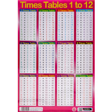 Sumbox A3 Educational Times Tables Maths Poster Wall Chart – Blue, Pink Kids Room (Pi