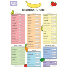 Nuzzle & Nest Baby Weaning Chart (A3), Baby & Toddler First Foods Checklist, Baby-Led