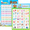 2 Pieces Educational Poster Laminated Wall Learning Chart Number and Alphabet Posters 1