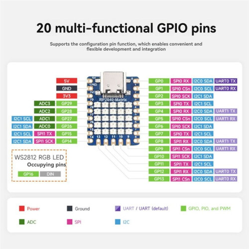 2Pcs RP2350-Matrix  Development Board with 5X5 RGB LED Matrix  Board RP2040 Dual-Core Processor 2