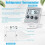 3 Pack Refrigerator Freezer Digital with Sensor, High and Low Memory Function for Freezer Fridge Kitchen Aquarium 4
