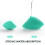 Makeup Sponge Makeup Sponges Makeup Blender 3