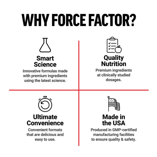 Force Factor, Total BeetsÆ Con CoQ10, Frutta di Pomegranato, 60 Chewing Soft 2