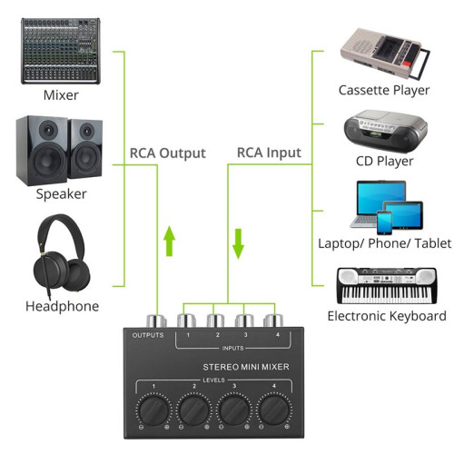 4 Channel Passive Mixer Compact Musical Instrument CD Player Computer Stereo Hub Mixer 1