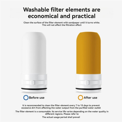 Advanced Replacement Filter for Tap Purifier - 6pcs Long-Lasting Filtration for Clean, Safe Water 2