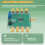 HMC253 -2.5 GHz Multifunction RF Single Pole Eight Throw  Rf  Channel Select Antenna Module 10