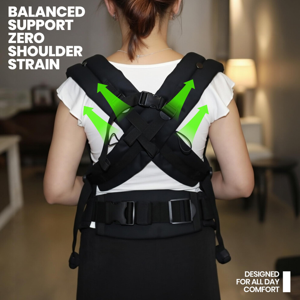 Nouize 35Kg – 20Kg Ergonomic Baby Carrier Structured Support Premium