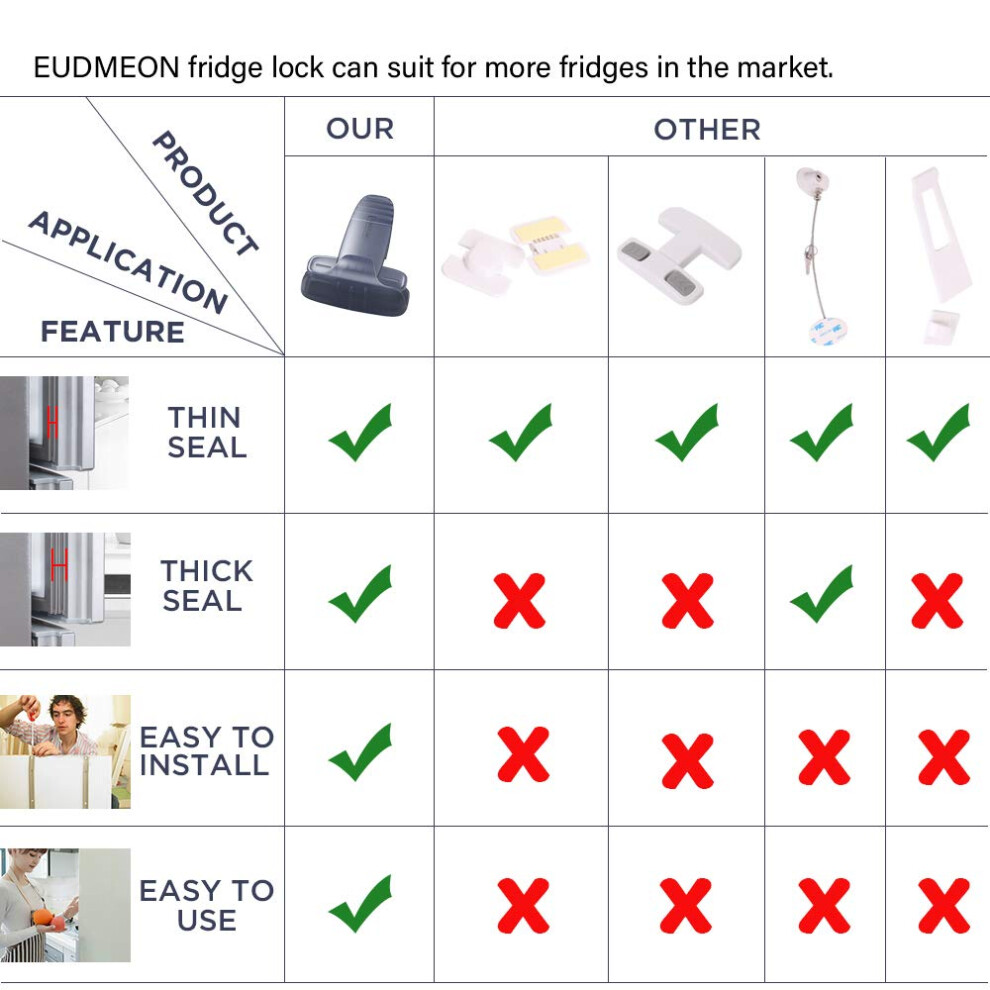 Eudemon Horyue 100 Pack Nasal Aspirator Filters, Premium Hygiene Replacement Filters For Snot Extractors, Bpa-Free Mucus Catchers, Safe & Gentle Congestion R