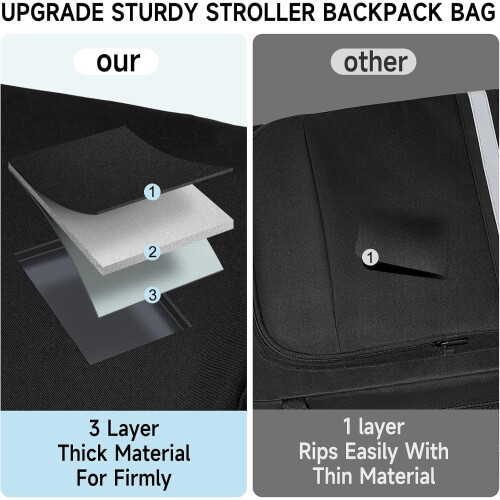 Stroller Travel Bag,Padded Stroller Backpack Compatible with Gb Pockit/GB Pockit 2