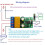 DC5V 2A Self-Locking Bistable Reverse Polarity Controller Relay Module DR55B01 Motor Forward/Reverse Controller Board 3