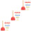 72Pcs Assorted Color Sponge Painting Brushes Kids Graffiti Art Tools 5
